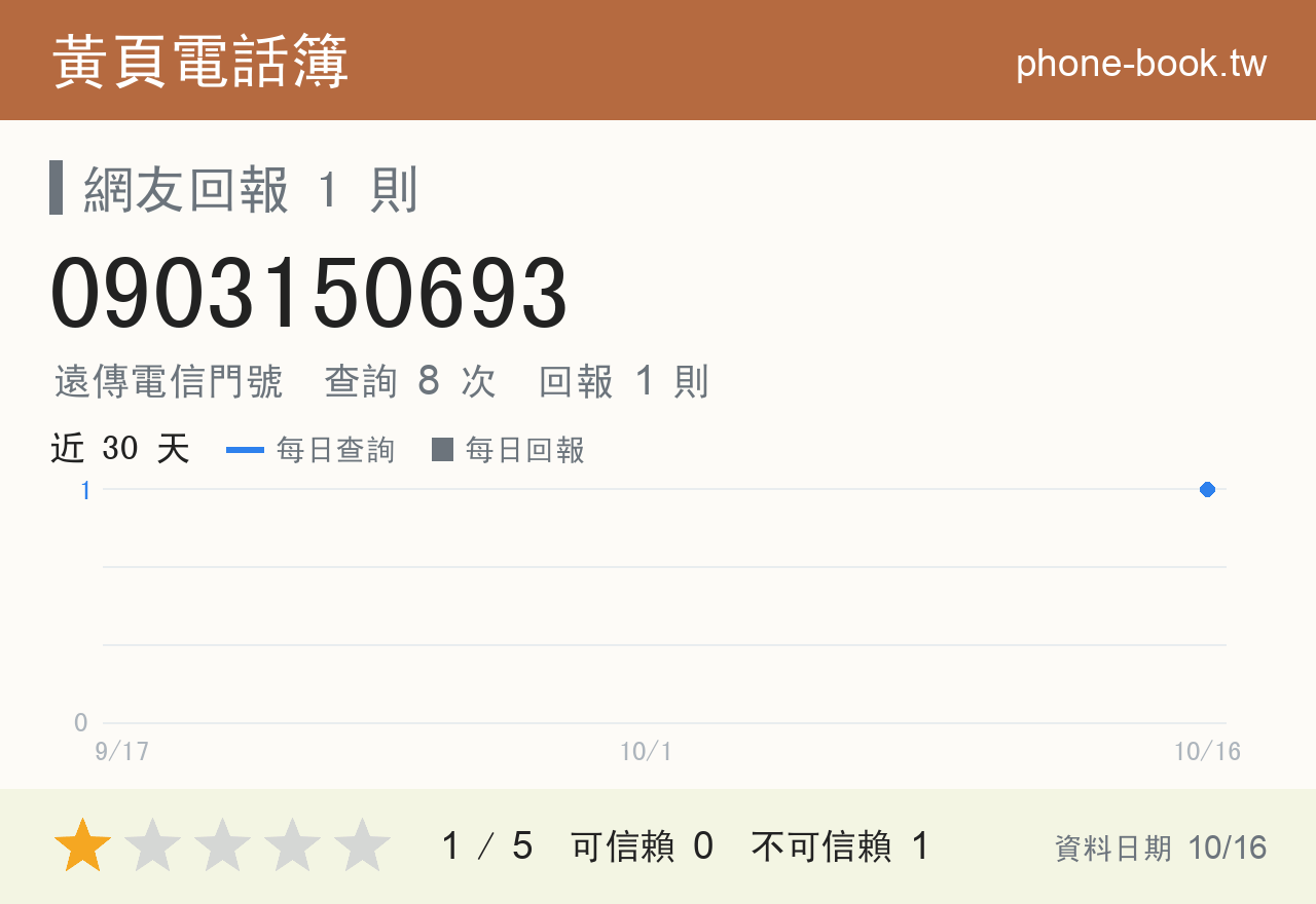 0903150693 評分卡：查詢 8 次、網友回報 1 則