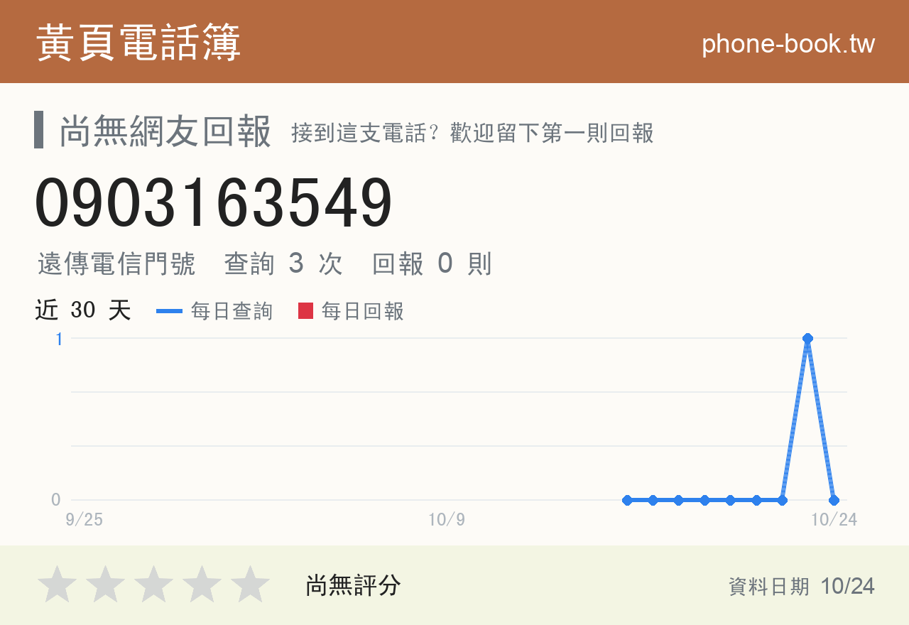 0903163549 評分卡：查詢 3 次、網友回報 0 則