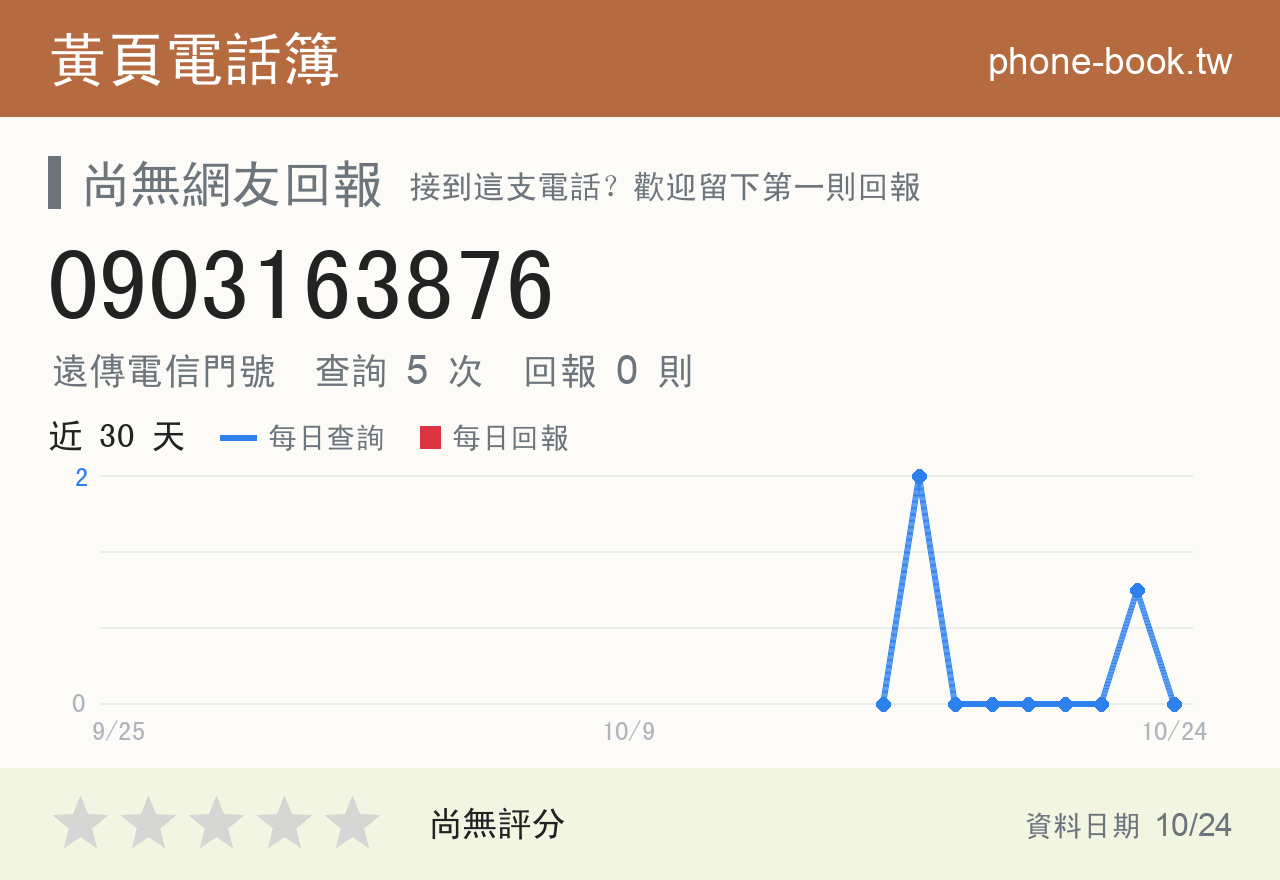 0903163876 評分卡：查詢 5 次、網友回報 0 則