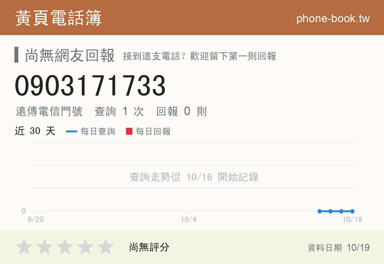 0903171733 評分卡：查詢 1 次、網友回報 0 則