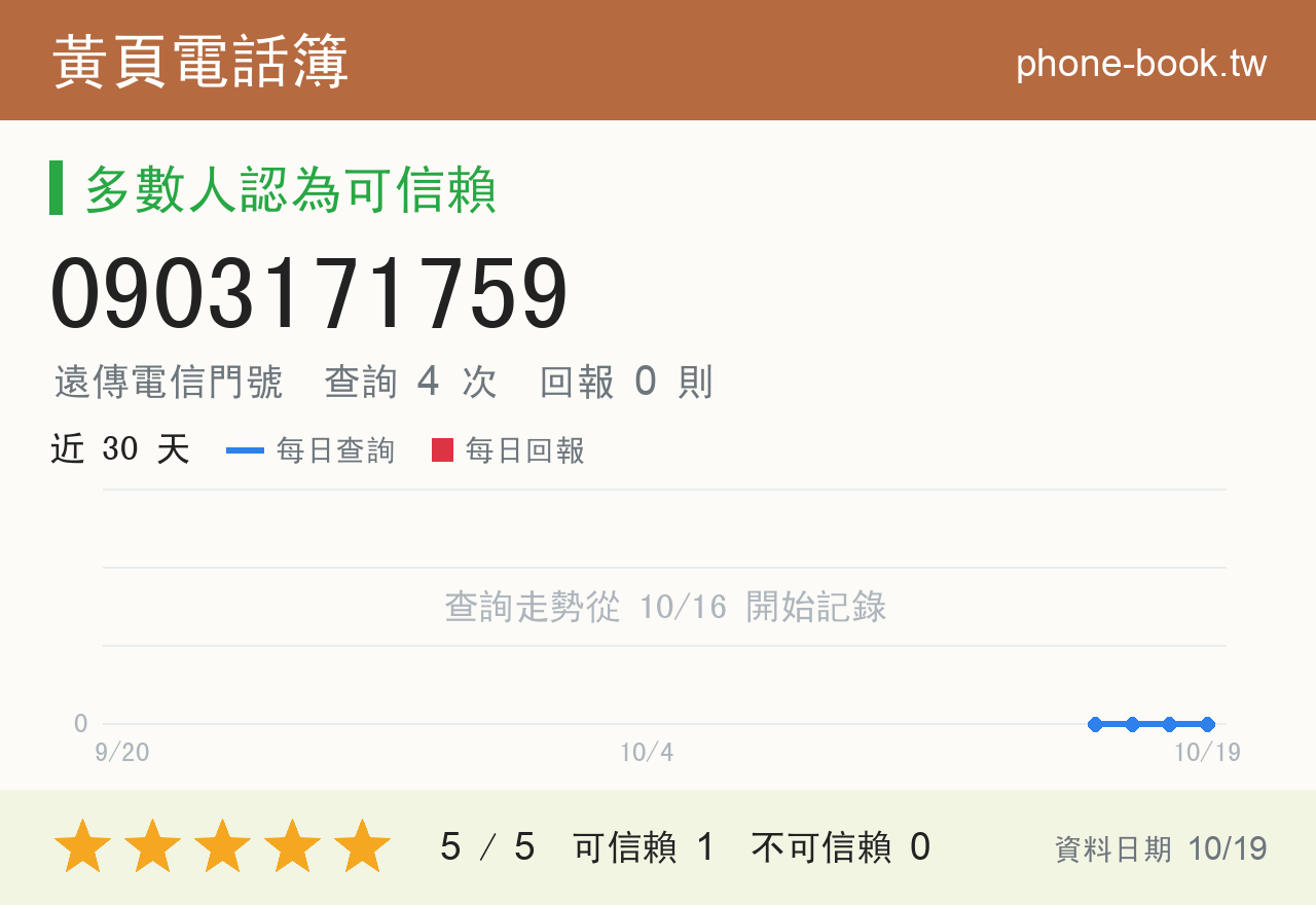 0903171759 評分卡：查詢 4 次、網友回報 0 則