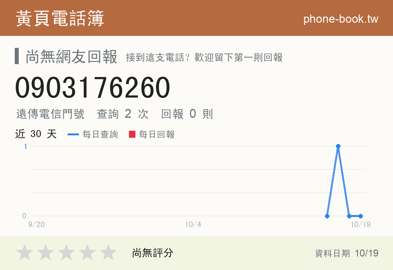 0903176260 評分卡：查詢 2 次、網友回報 0 則