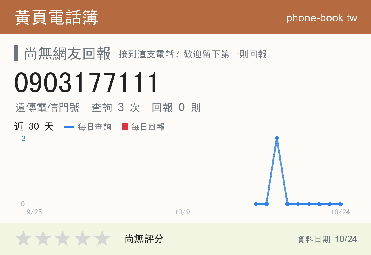 0903177111 評分卡：查詢 4 次、網友回報 0 則