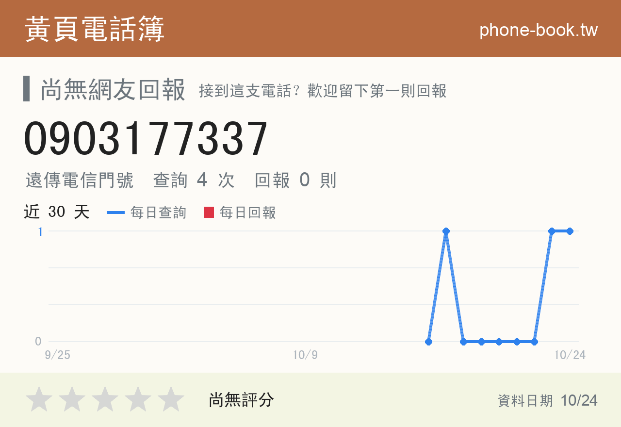 0903177337 評分卡：查詢 4 次、網友回報 0 則