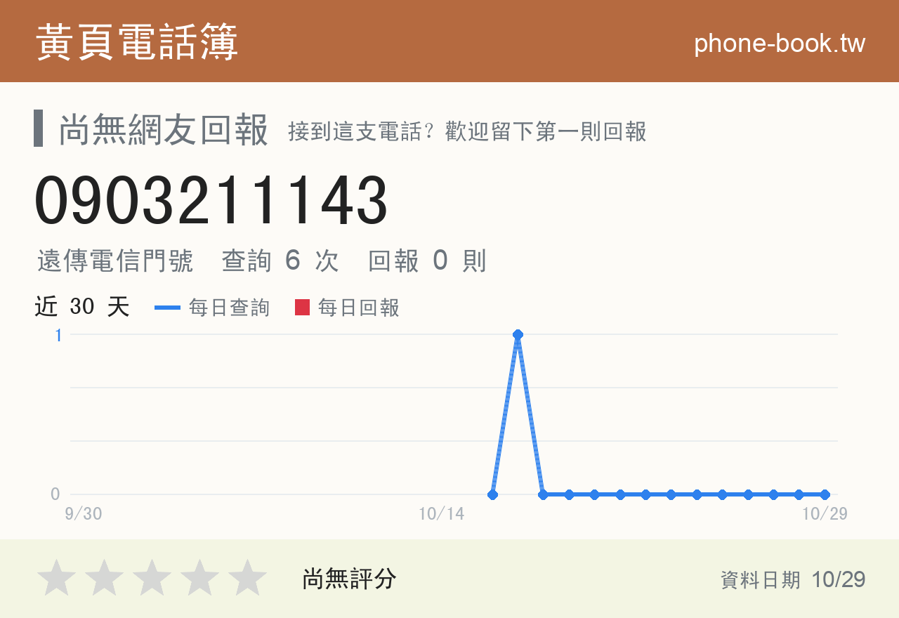 0903211143 評分卡：查詢 6 次、網友回報 0 則