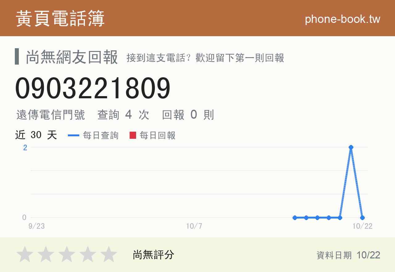 0903221809 評分卡：查詢 4 次、網友回報 0 則