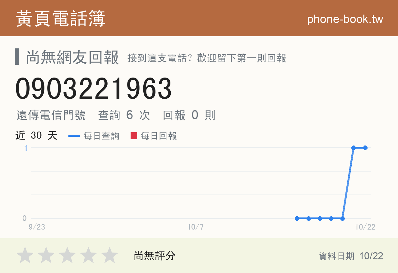 0903221963 評分卡：查詢 6 次、網友回報 0 則