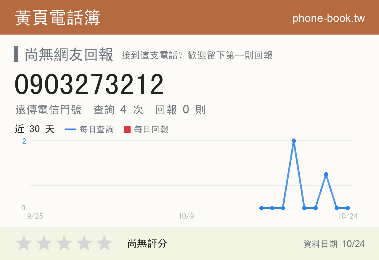 0903273212 評分卡：查詢 4 次、網友回報 0 則