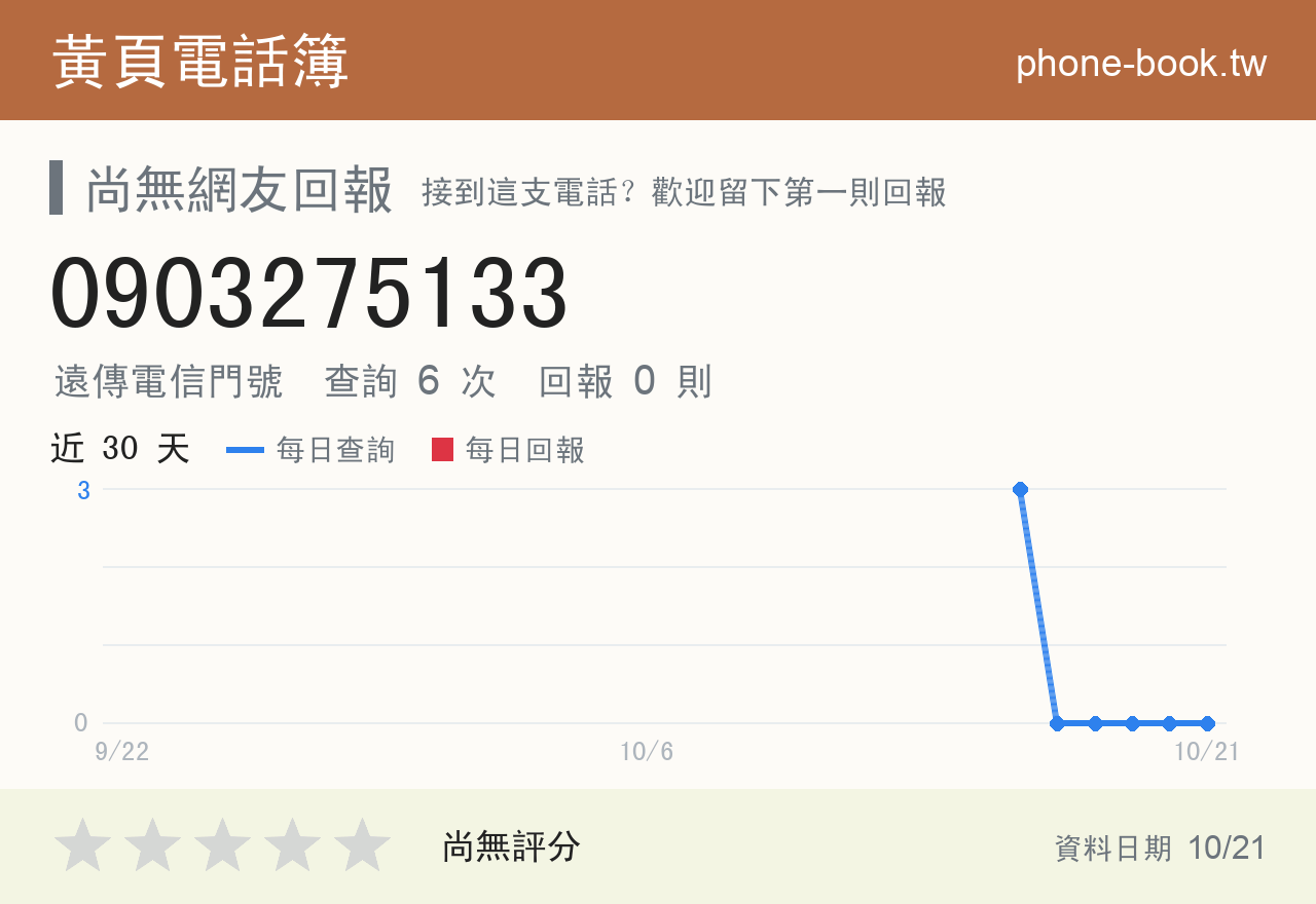 0903275133 評分卡：查詢 6 次、網友回報 0 則