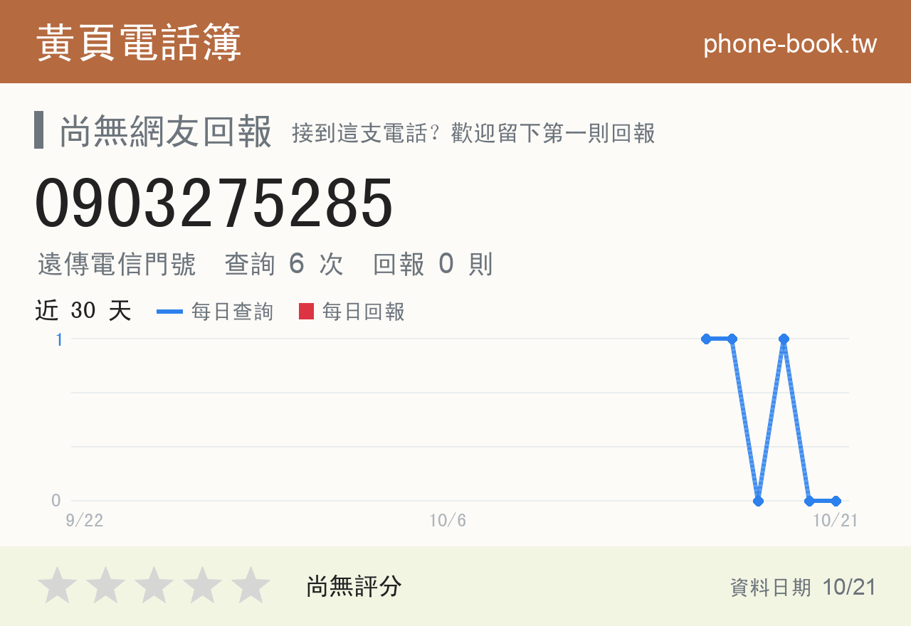 0903275285 評分卡：查詢 6 次、網友回報 0 則