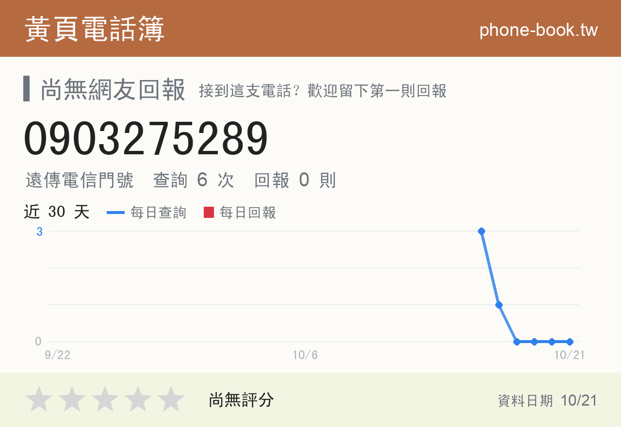 0903275289 評分卡：查詢 6 次、網友回報 0 則