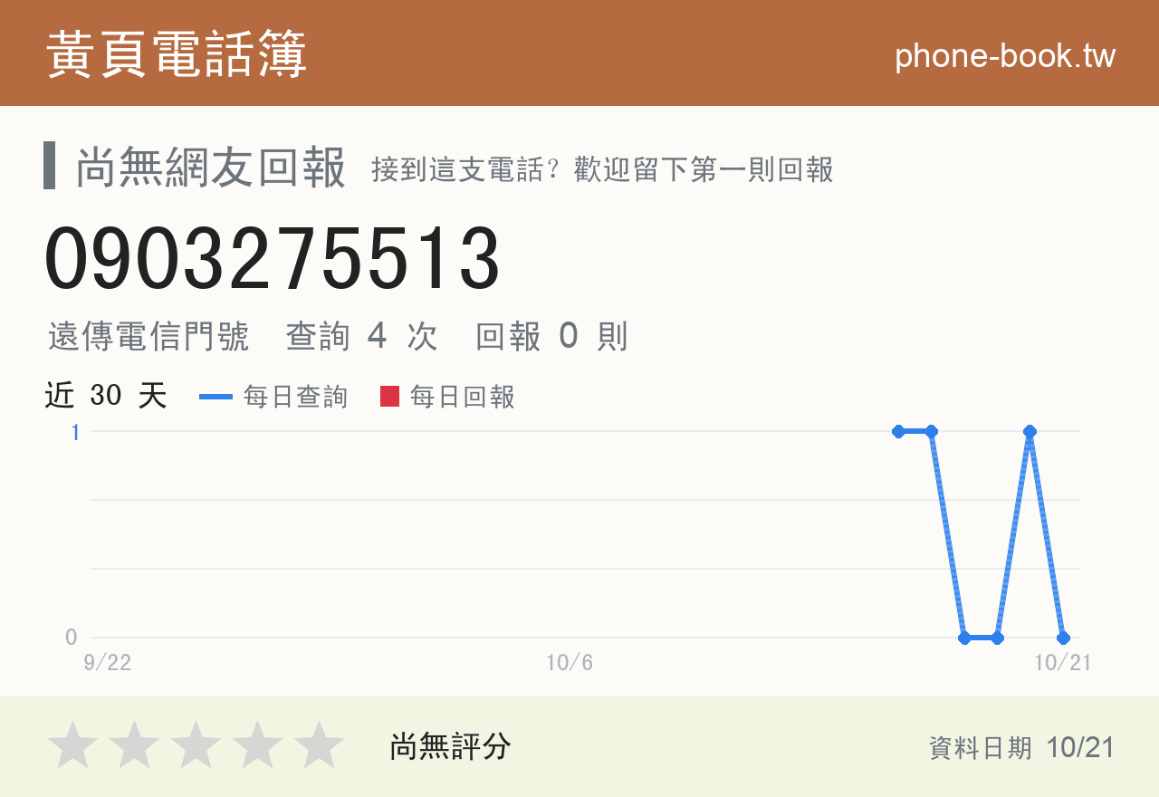 0903275513 評分卡：查詢 4 次、網友回報 0 則