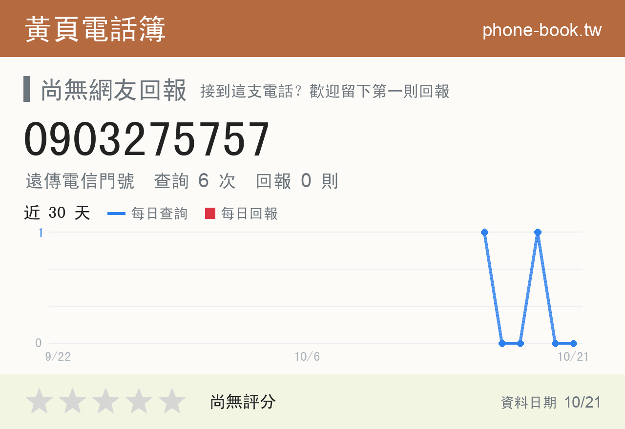 0903275757 評分卡：查詢 6 次、網友回報 0 則