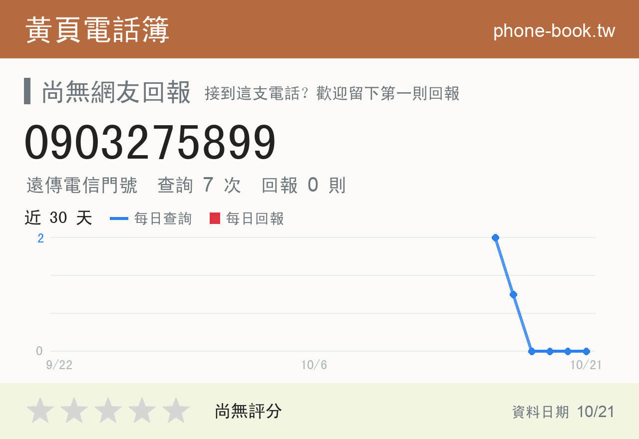 0903275899 評分卡：查詢 7 次、網友回報 0 則
