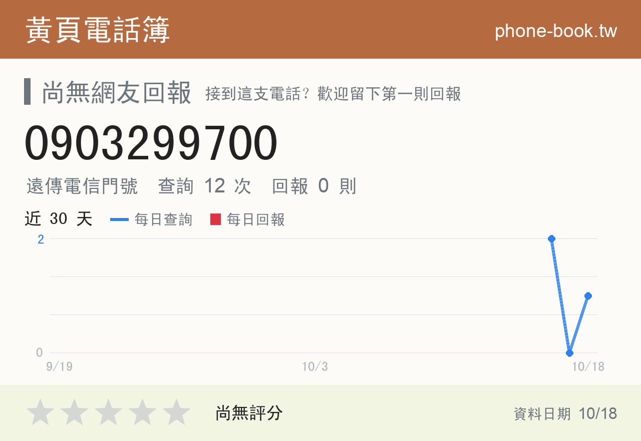 0903299700 評分卡：查詢 12 次、網友回報 0 則