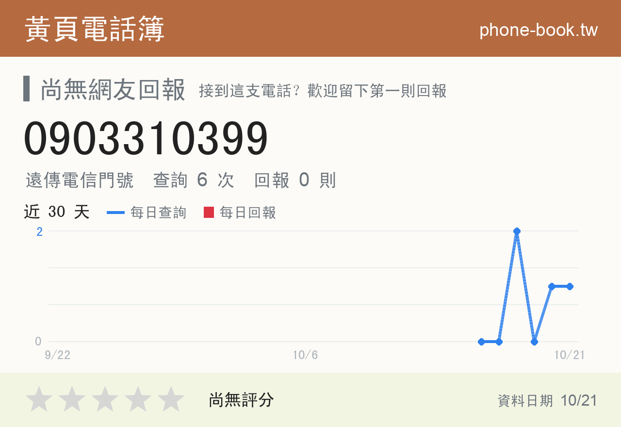 0903310399 評分卡：查詢 6 次、網友回報 0 則