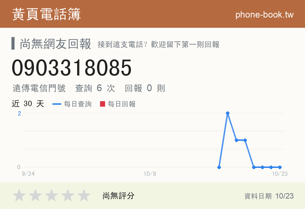 0903318085 評分卡：查詢 6 次、網友回報 0 則