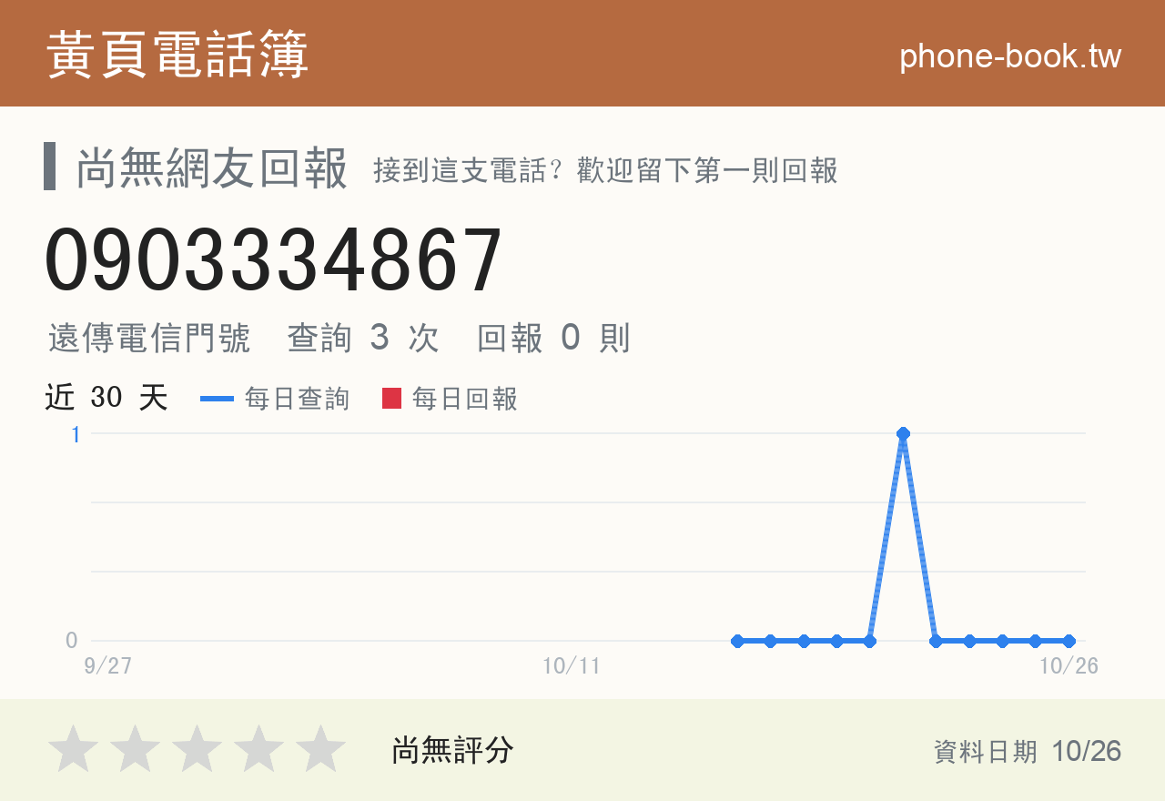 0903334867 評分卡：查詢 3 次、網友回報 0 則