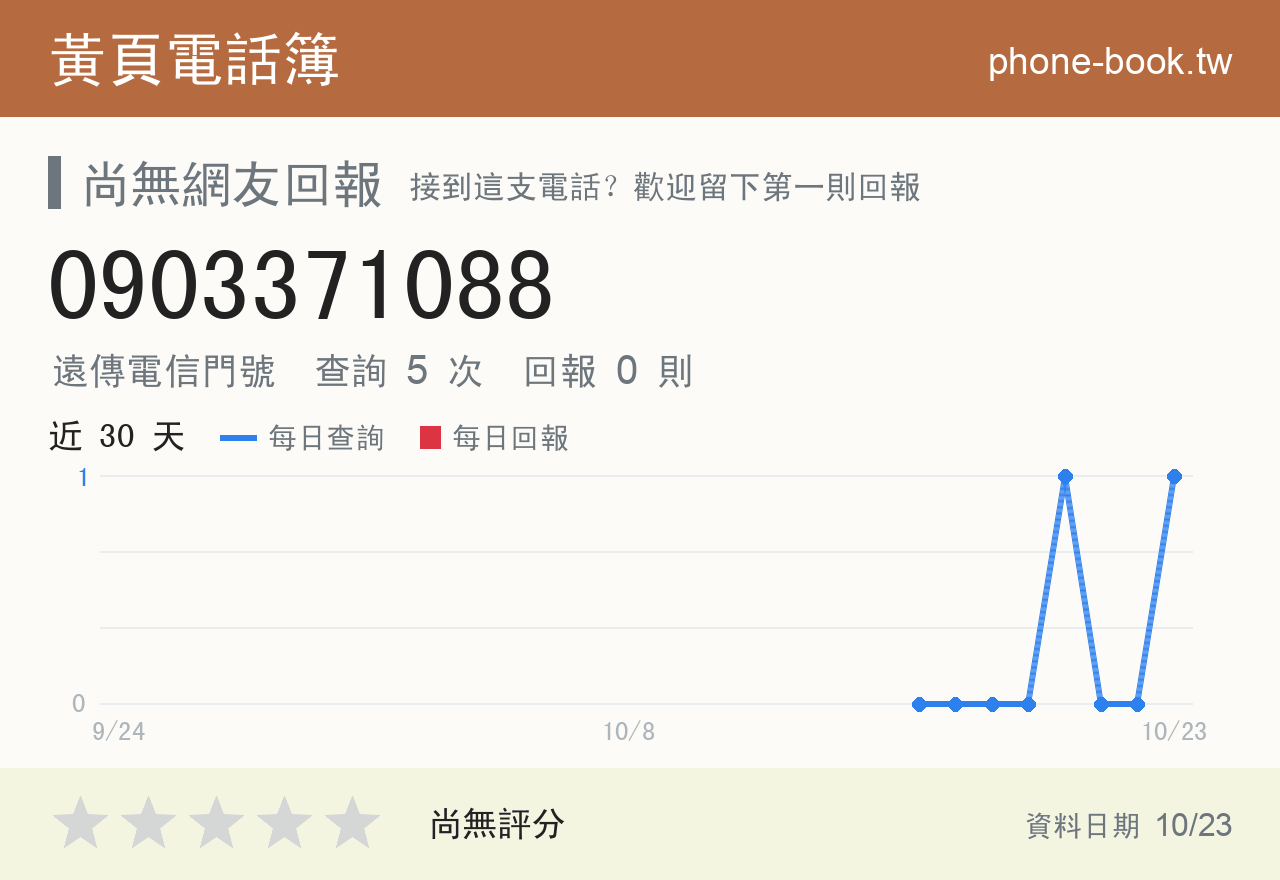 0903371088 評分卡：查詢 5 次、網友回報 0 則