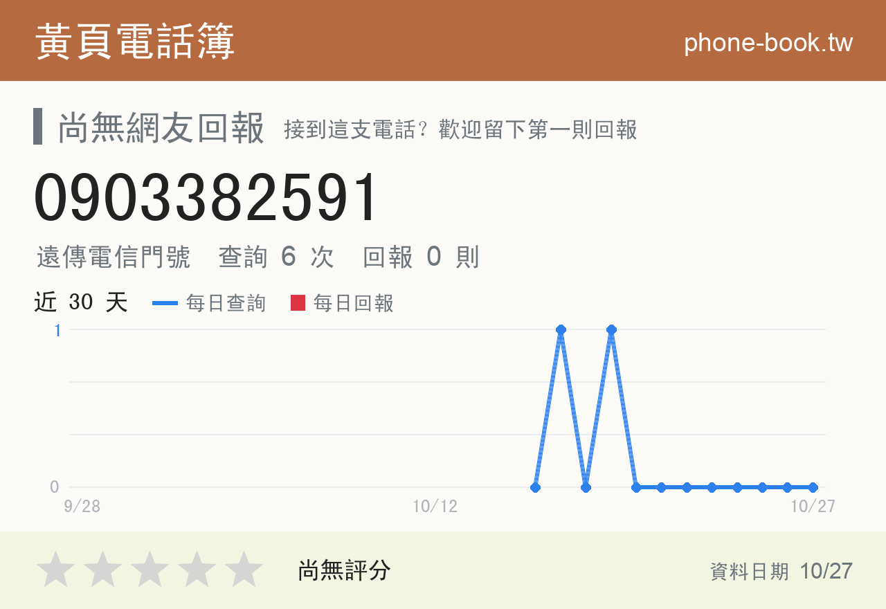 0903382591 評分卡：查詢 6 次、網友回報 0 則