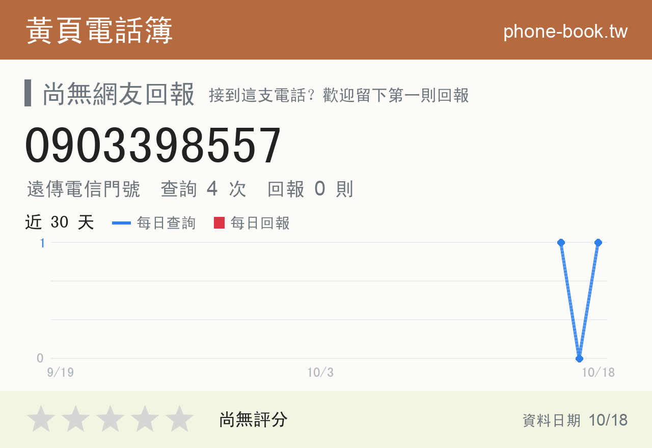 0903398557 評分卡：查詢 4 次、網友回報 0 則