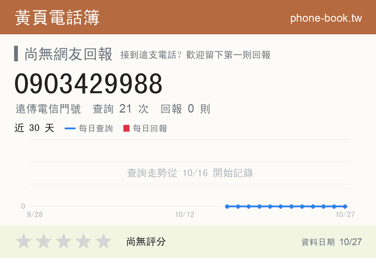 0903429988 評分卡：查詢 21 次、網友回報 0 則