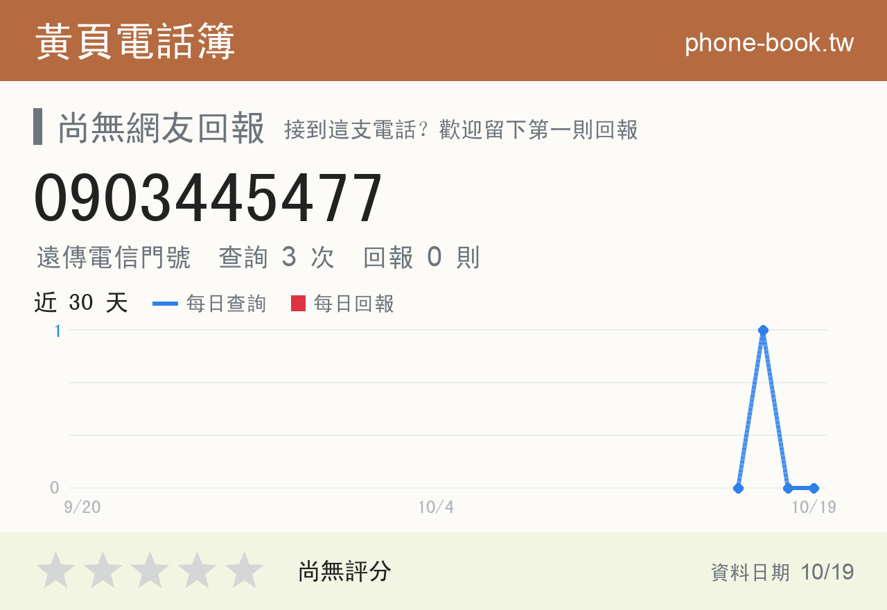 0903445477 評分卡：查詢 3 次、網友回報 0 則