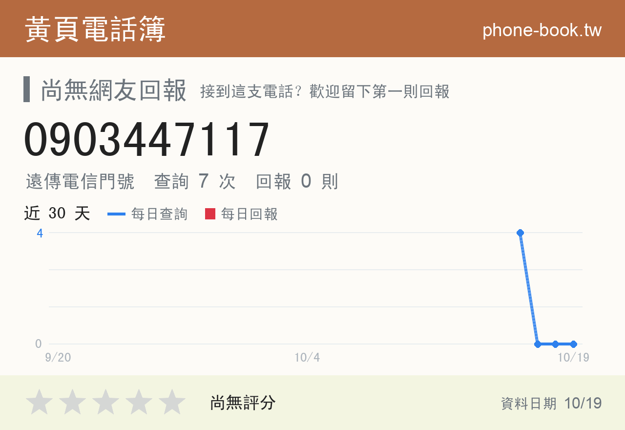 0903447117 評分卡：查詢 7 次、網友回報 0 則