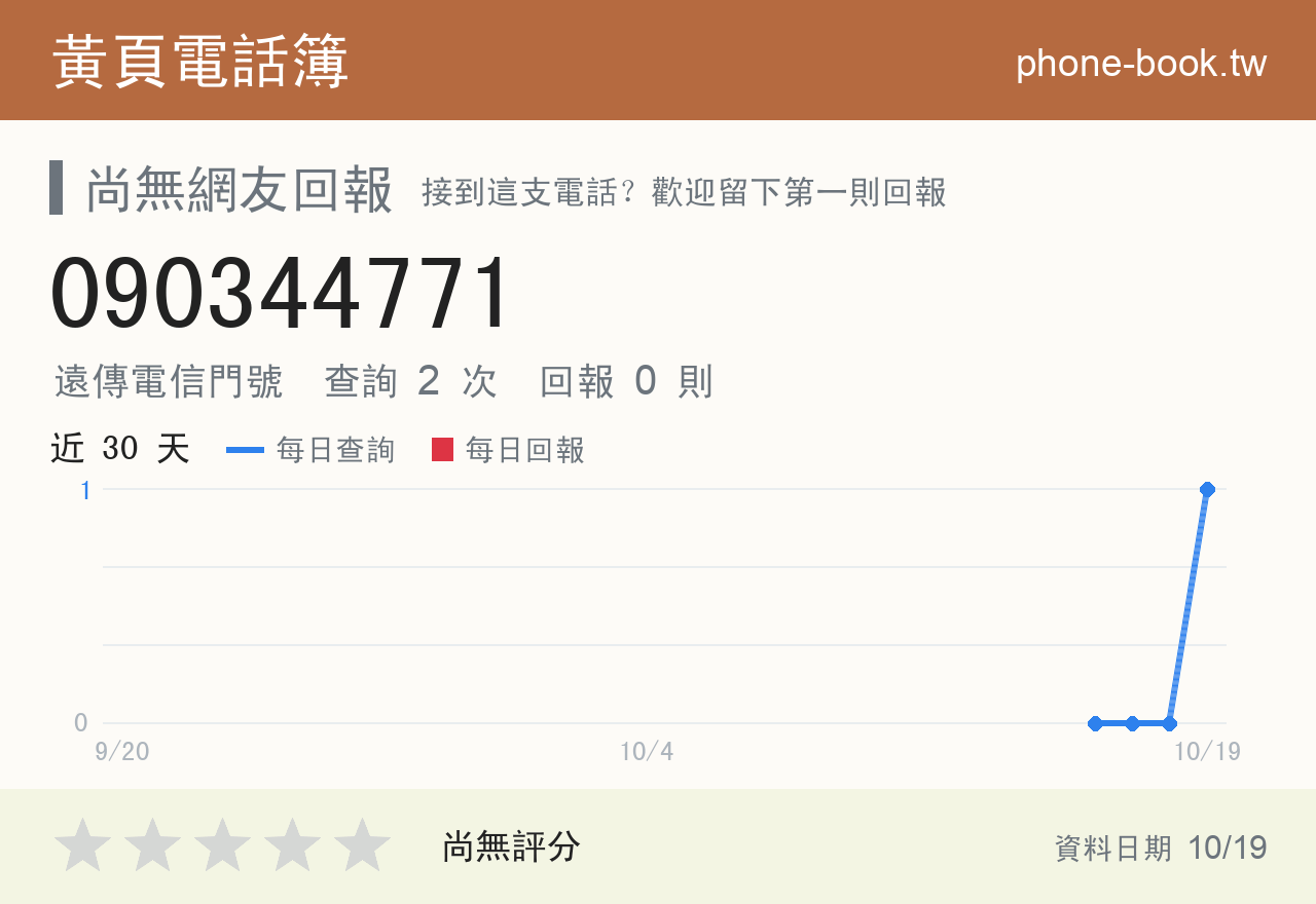 090344771 評分卡：查詢 2 次、網友回報 0 則