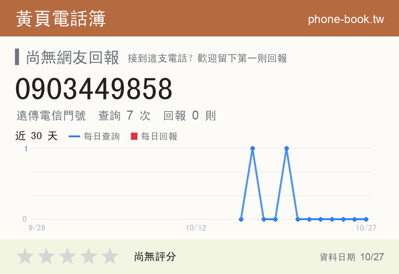 0903449858 評分卡：查詢 7 次、網友回報 0 則