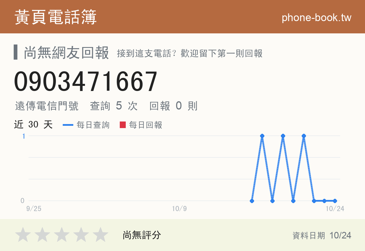 0903471667 評分卡：查詢 5 次、網友回報 0 則
