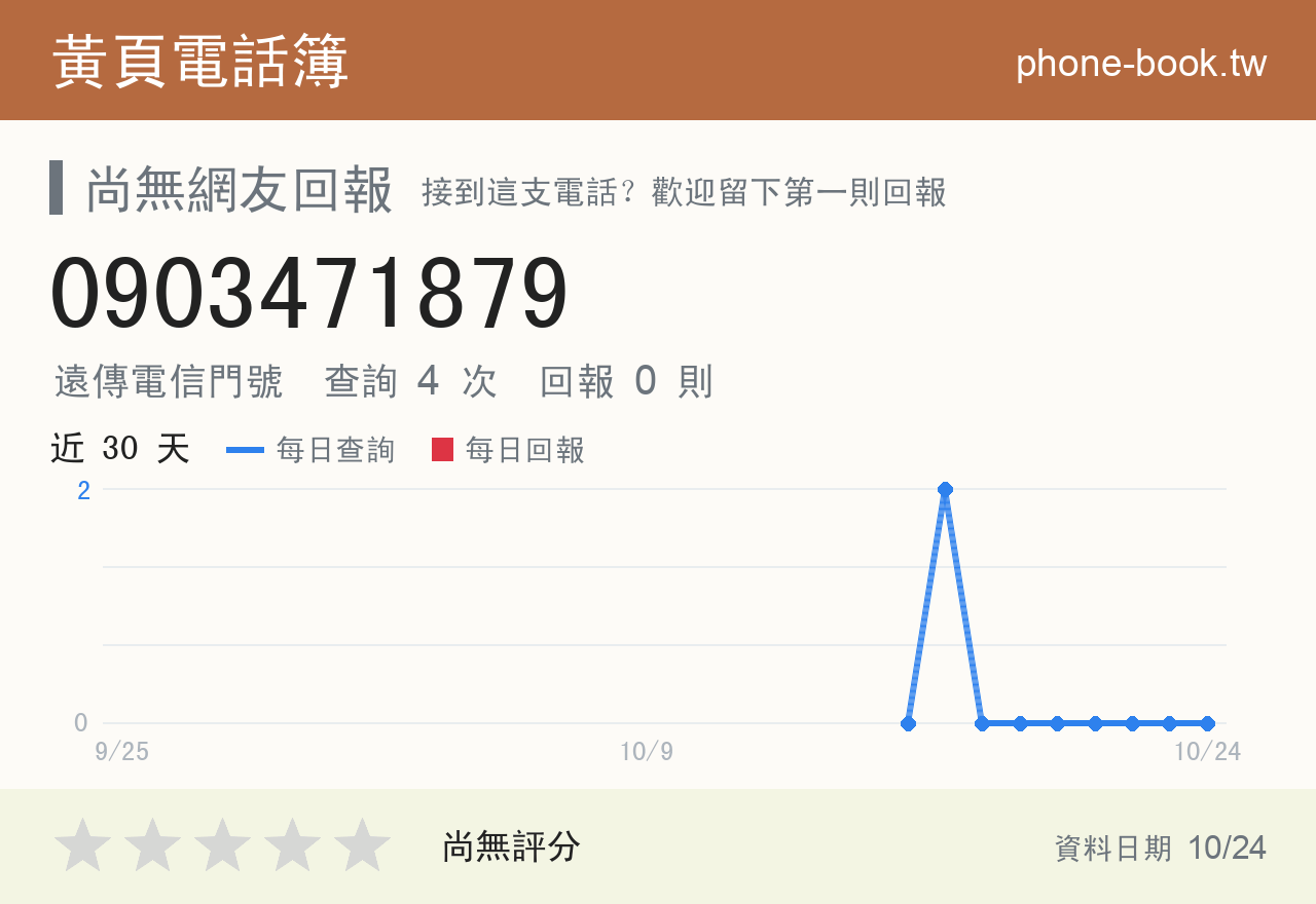 0903471879 評分卡：查詢 4 次、網友回報 0 則