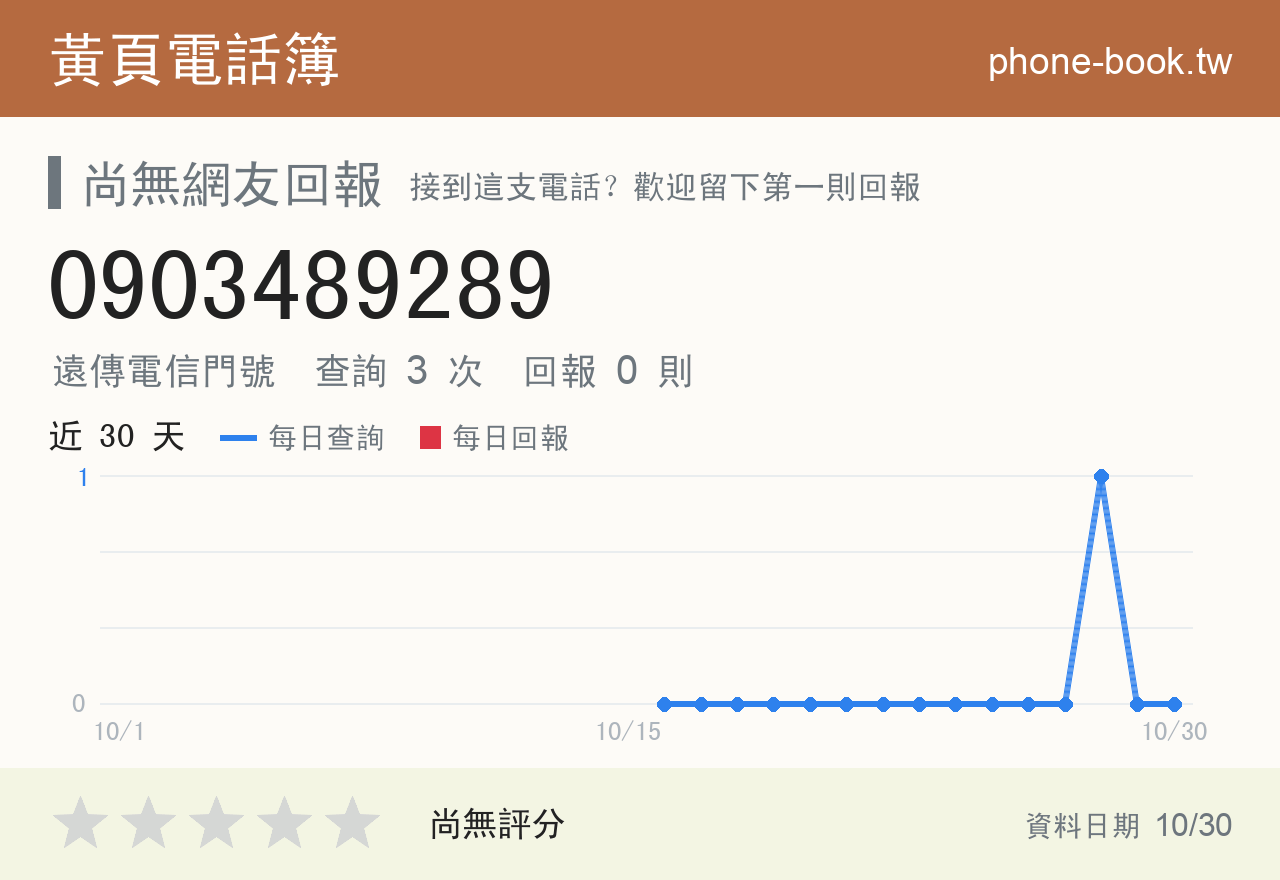 0903489289 評分卡：查詢 3 次、網友回報 0 則