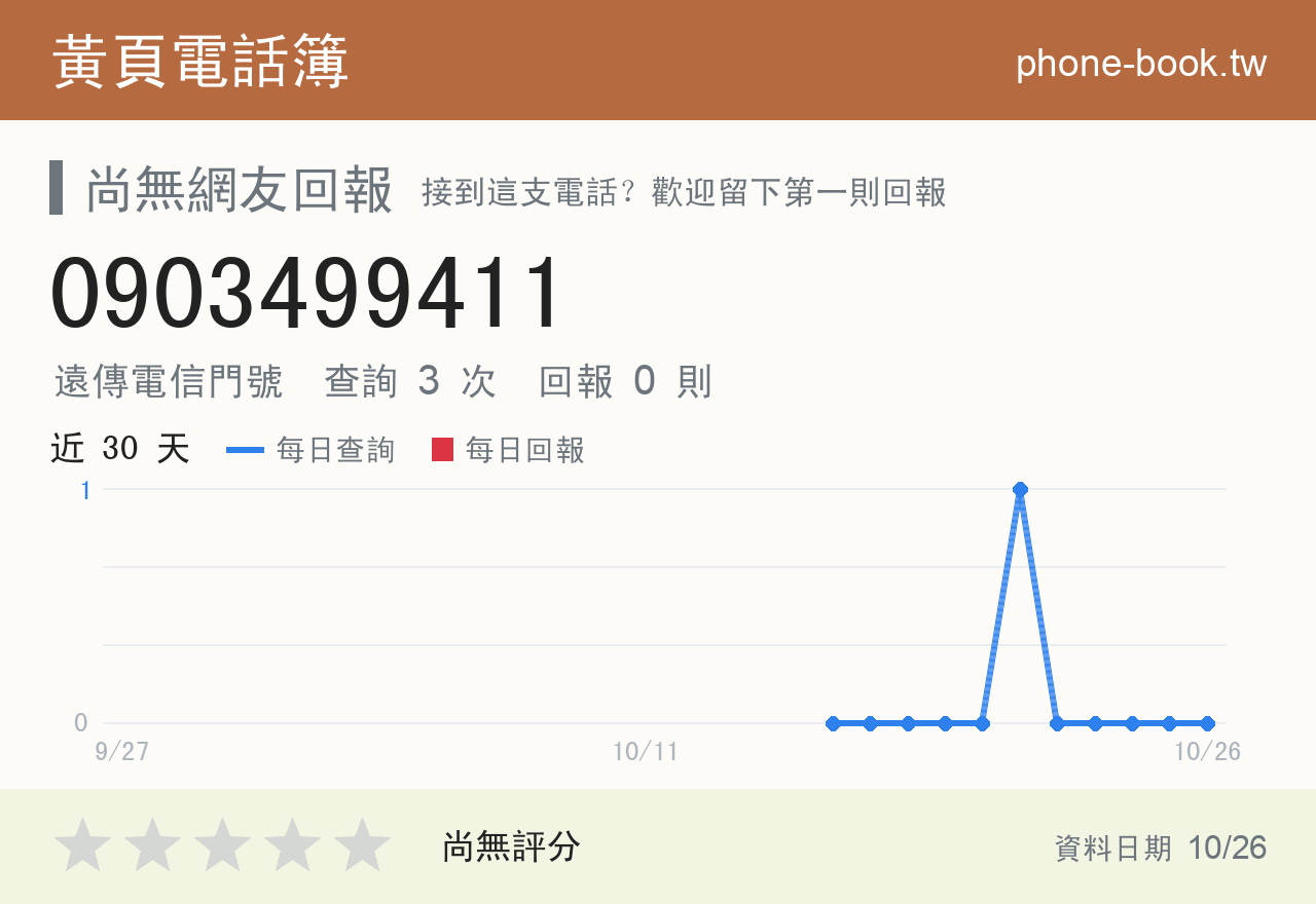 0903499411 評分卡：查詢 3 次、網友回報 0 則