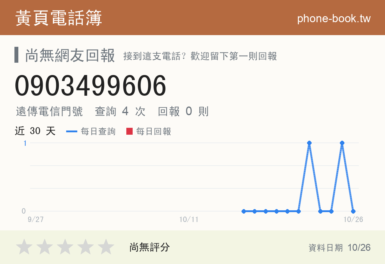 0903499606 評分卡：查詢 4 次、網友回報 0 則