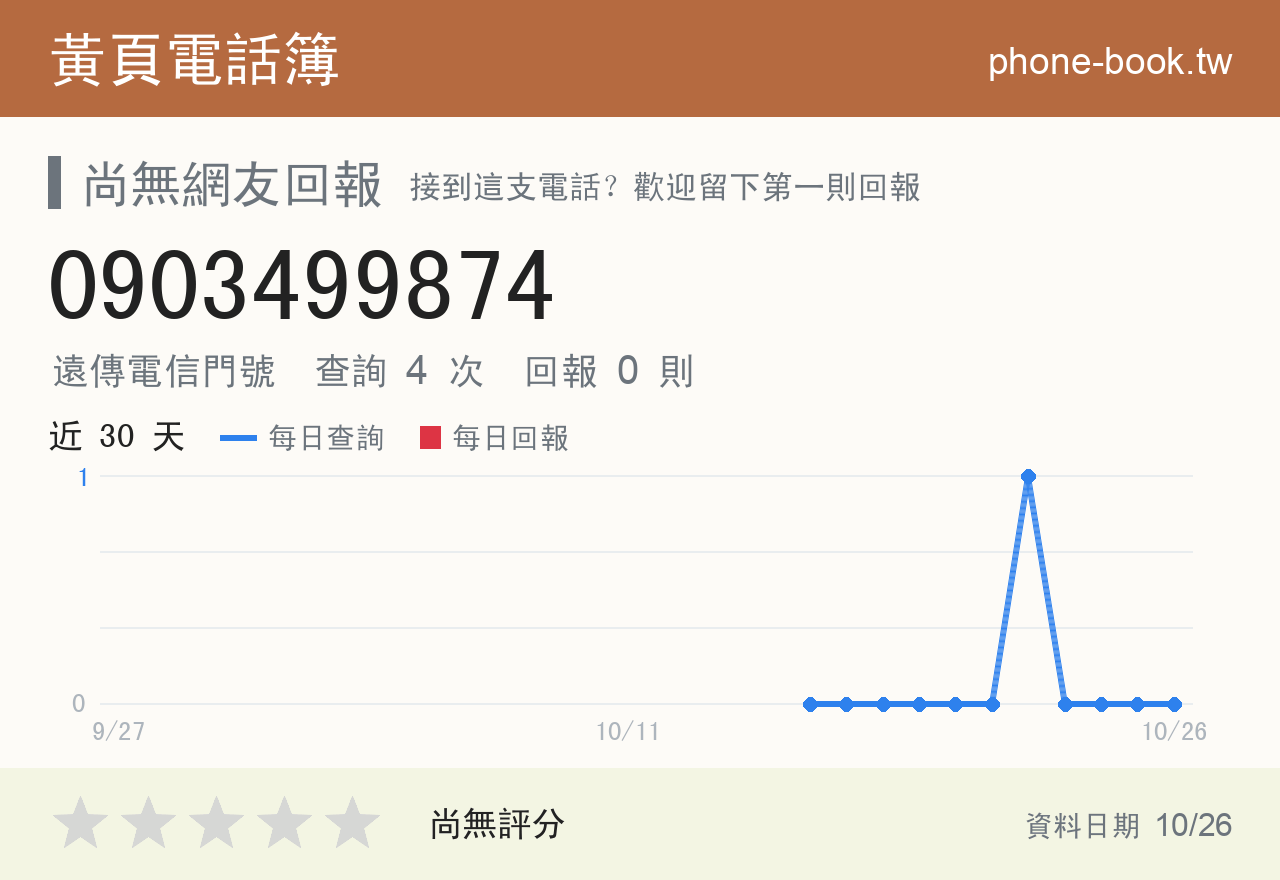0903499874 評分卡：查詢 4 次、網友回報 0 則