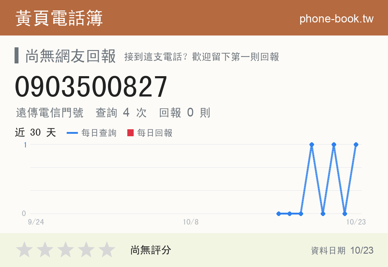 0903500827 評分卡：查詢 4 次、網友回報 0 則