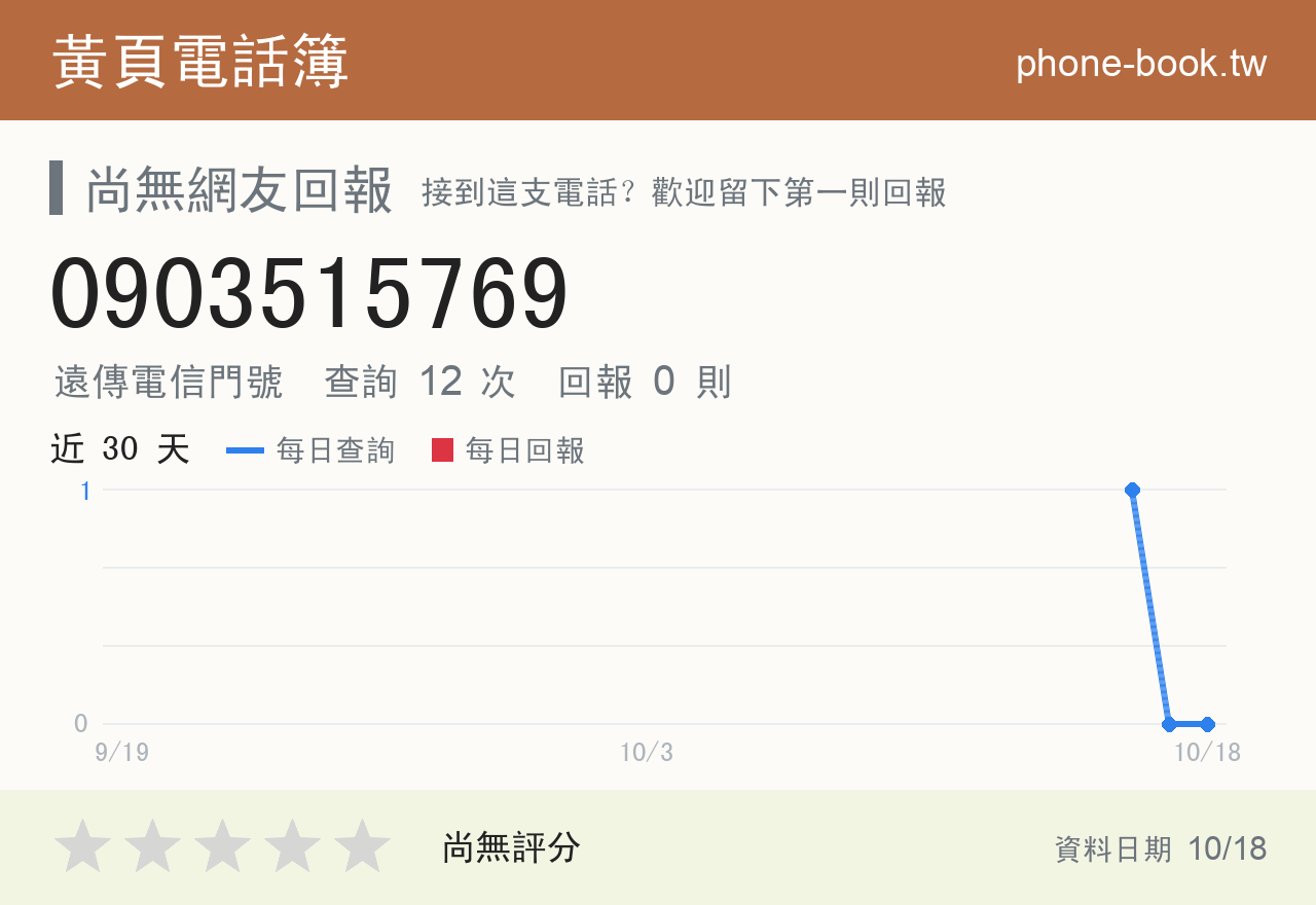 0903515769 評分卡：查詢 12 次、網友回報 0 則
