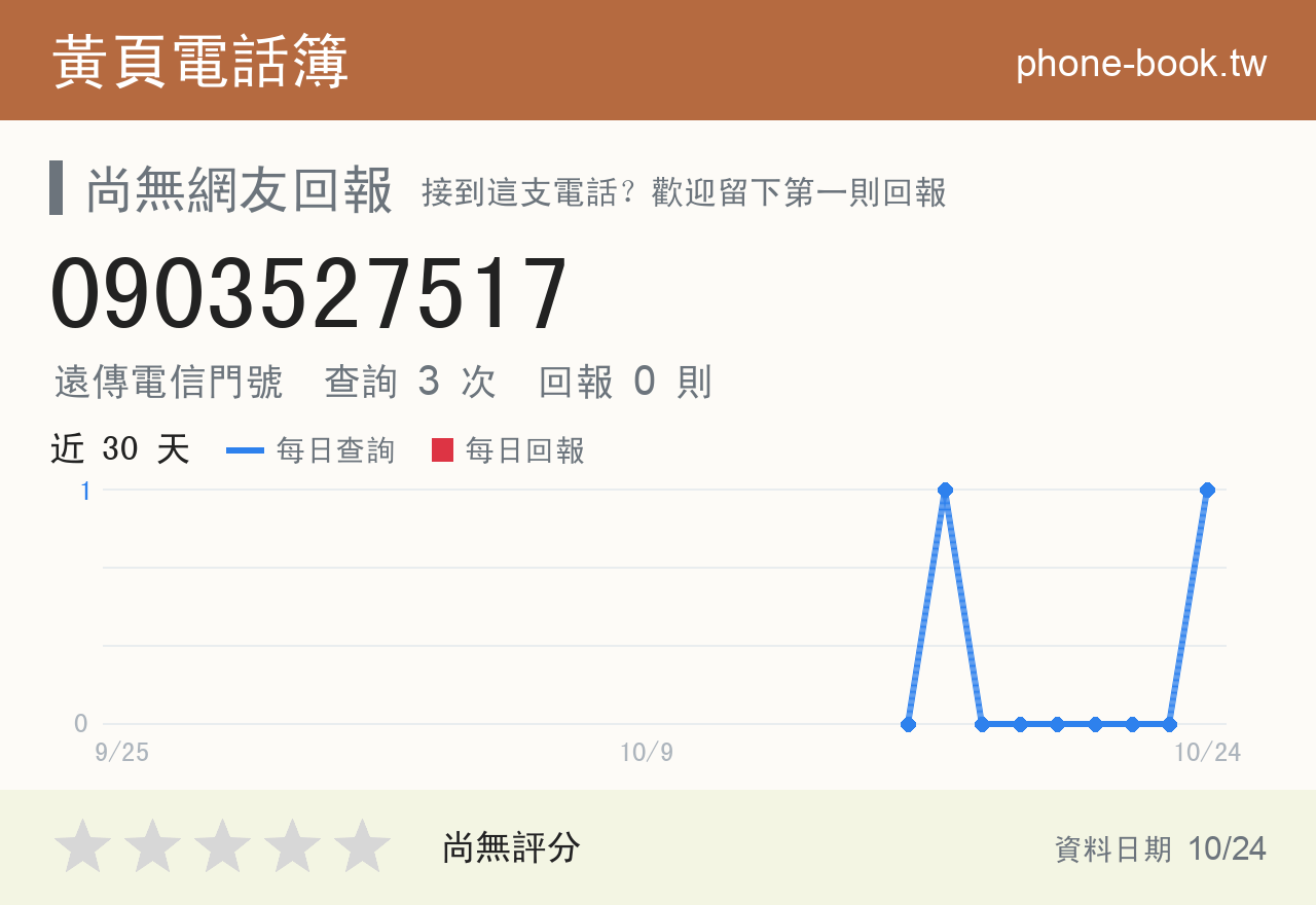 0903527517 評分卡：查詢 3 次、網友回報 0 則