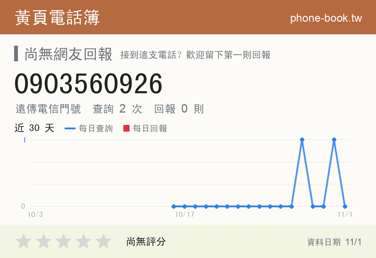0903560926 評分卡：查詢 2 次、網友回報 0 則