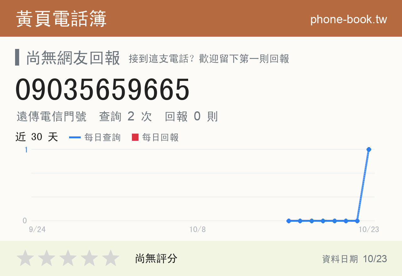 09035659665 評分卡：查詢 2 次、網友回報 0 則
