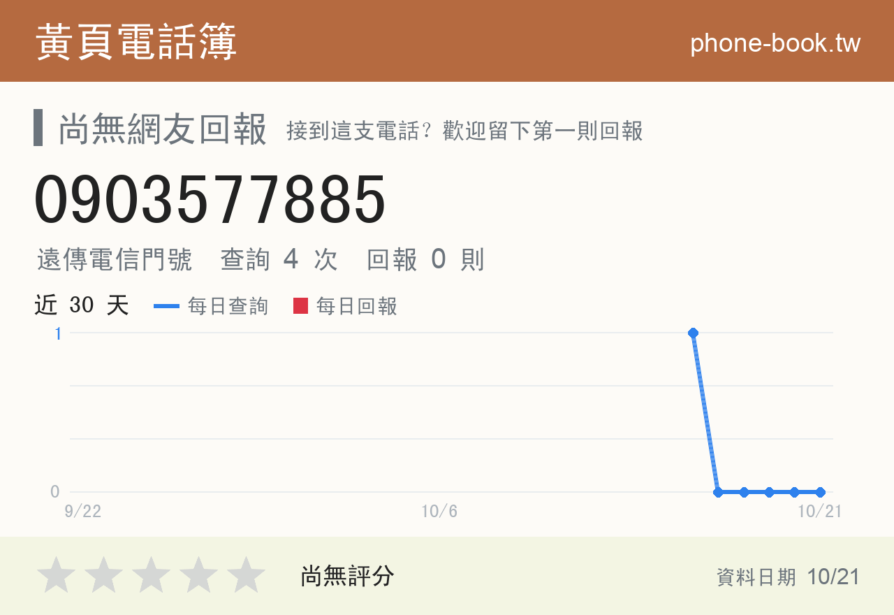 0903577885 評分卡：查詢 4 次、網友回報 0 則