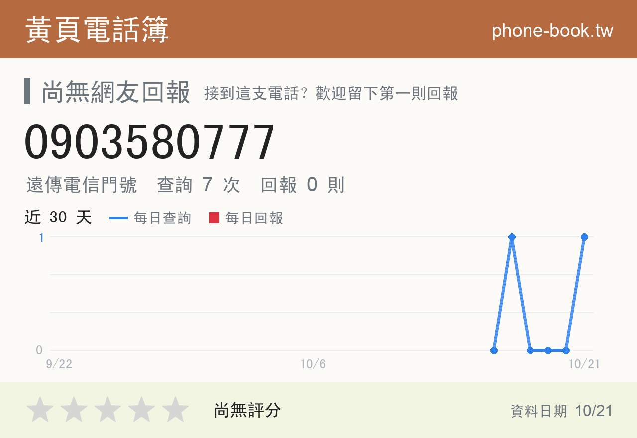 0903580777 評分卡：查詢 7 次、網友回報 0 則
