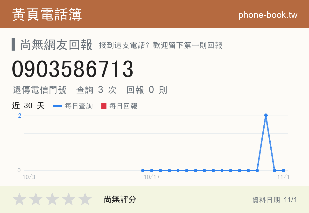 0903586713 評分卡：查詢 3 次、網友回報 0 則