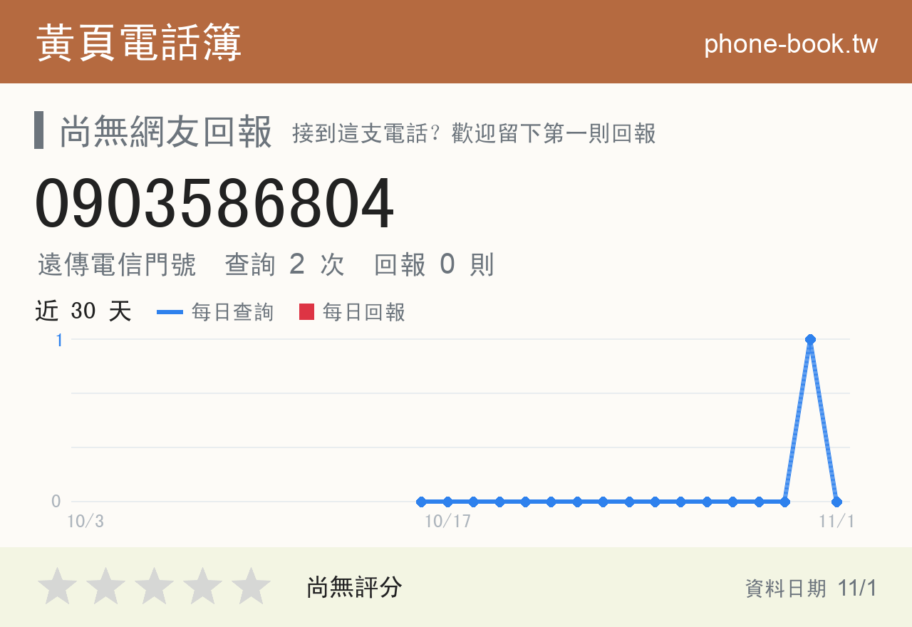 0903586804 評分卡：查詢 2 次、網友回報 0 則