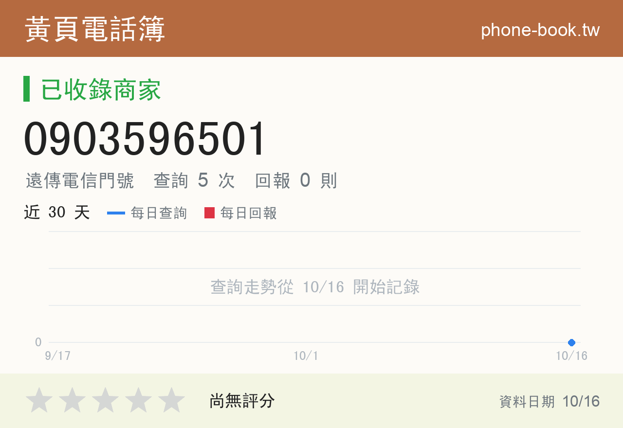 0903596501 評分卡：查詢 5 次、網友回報 0 則