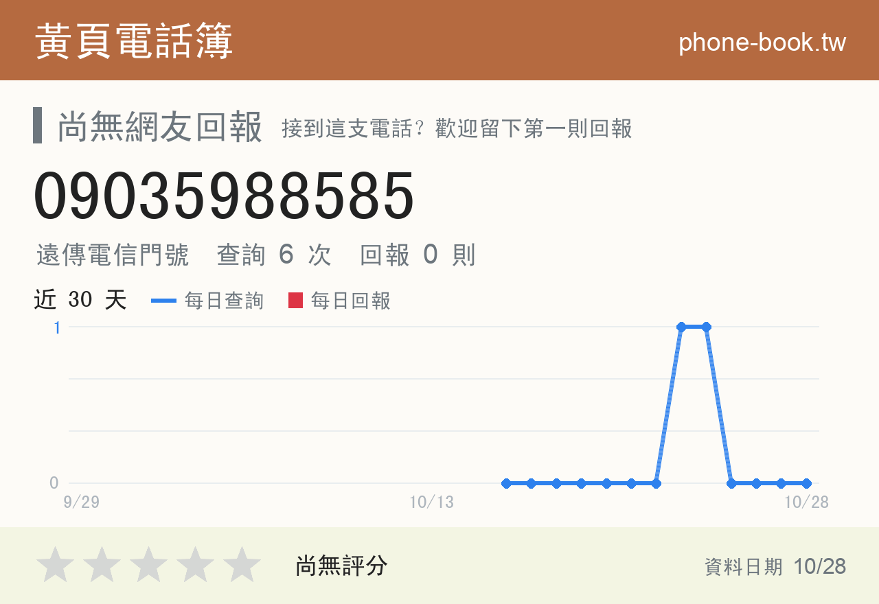 09035988585 評分卡：查詢 6 次、網友回報 0 則