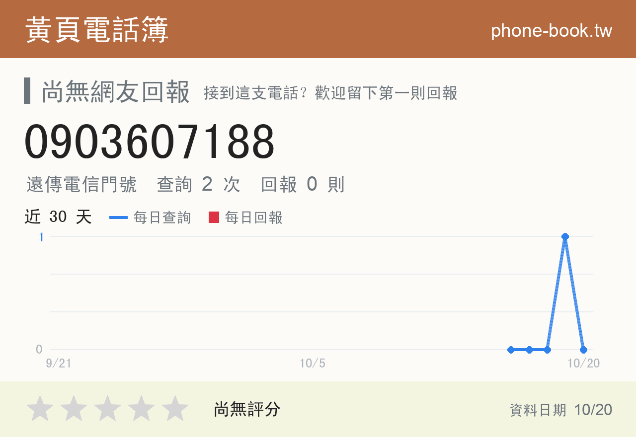 0903607188 評分卡：查詢 2 次、網友回報 0 則