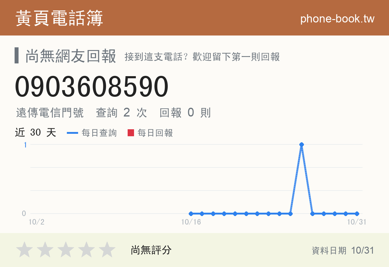 0903608590 評分卡：查詢 2 次、網友回報 0 則