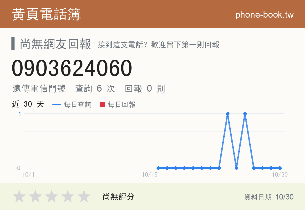 0903624060 評分卡：查詢 6 次、網友回報 0 則